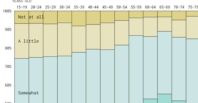 L’8% delle morti può essere attribuito a cattive abitudini di sonno