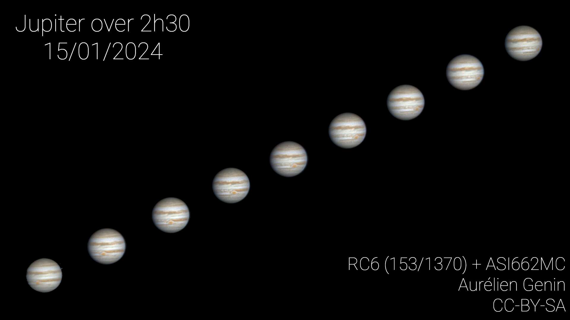 Quanto dura una giornata si Giove?