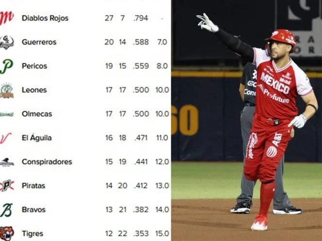 Así van los Standings de la Liga Mexicana de Beisbol (28 de mayo)