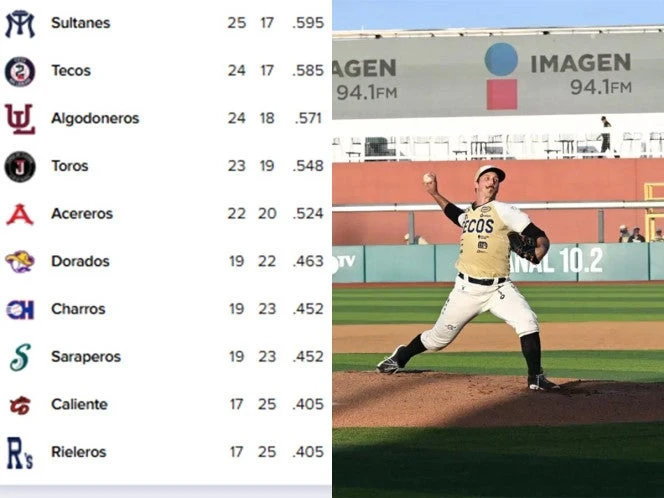 Así van los Standings de la Liga Mexicana de Beisbol (6 de junio)
