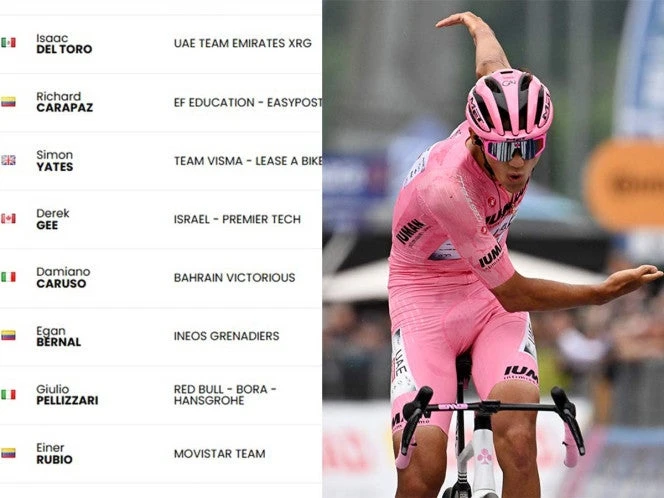 Así va la clasificación general del Giro de Italia