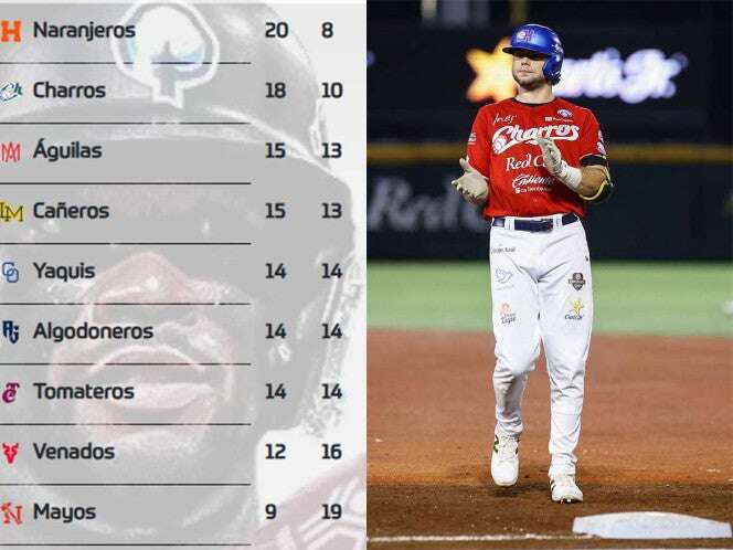 Así va el standing de la Liga Mexicana del Pacífico (26 de diciembre)