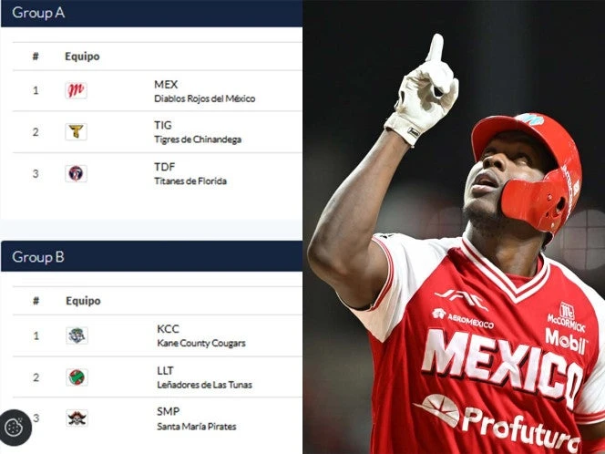 Así quedaron los Grupos de la Baseball Champions League