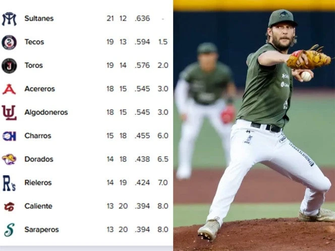 Así van los Standings de la Liga Mexicana de Beisbol (27 de mayo)