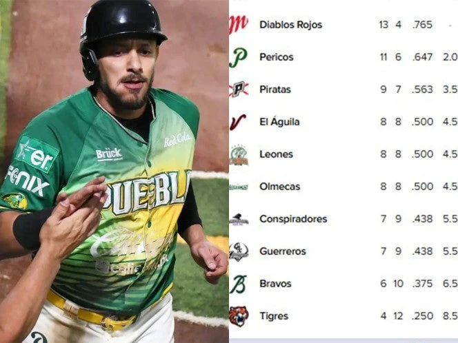Así van los standings de la Liga Mexicana de Beisbol (7 de mayo)