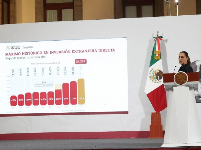 Celebra Sheinbaum inversión extranjera; 'ni los aranceles pudieron con la economía'