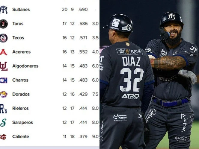 Así van los Standings en la Liga Mexicana de Beisbol (22 de mayo)