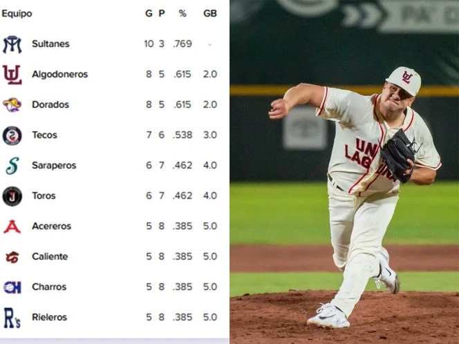 Así van los standings de la Liga Mexicana de Beisbol (3 de mayo)