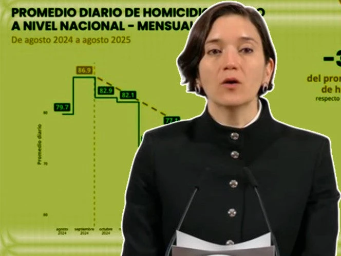Agosto registró el mes más bajo en homicidios desde 2015: Marcela Figueroa