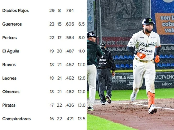 Así van los Standings de la Liga Mexicana de Beisbol (3 de junio)