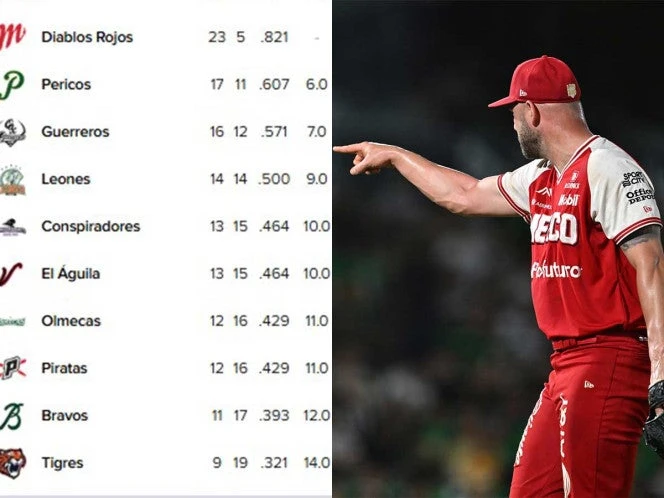 Así van los Standings de la Liga Mexicana de Beisbol (21 de mayo)