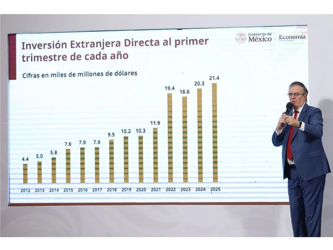 Marcelo Ebrard presume inversión extranjera en el país