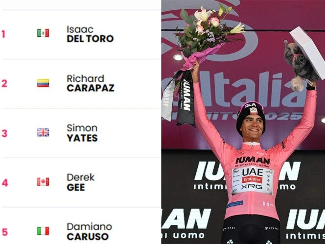 Así va la Clasificación del Giro de Italia (etapa 19)