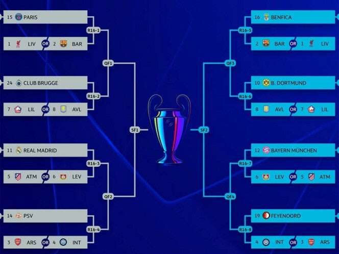 Los posibles duelos en Octavos de la Champions