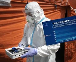 Jak bardzo zagraża ci COVID-19? Rząd publikuje dokładne dane