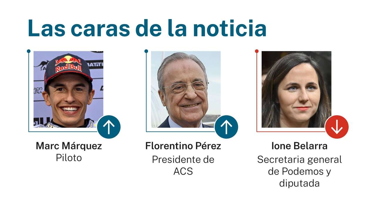 Las caras de la noticia 3 de marzo 2025