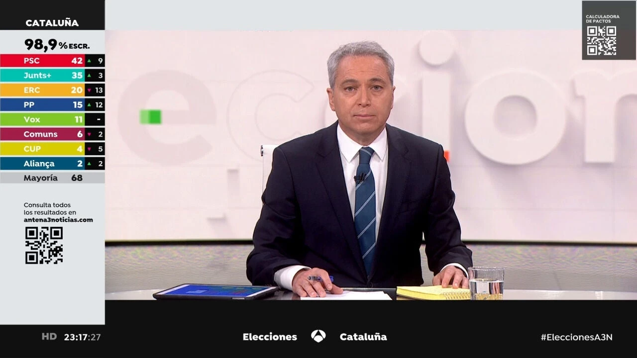 Antena 3 cierra otra temporada histórica como televisión líder
