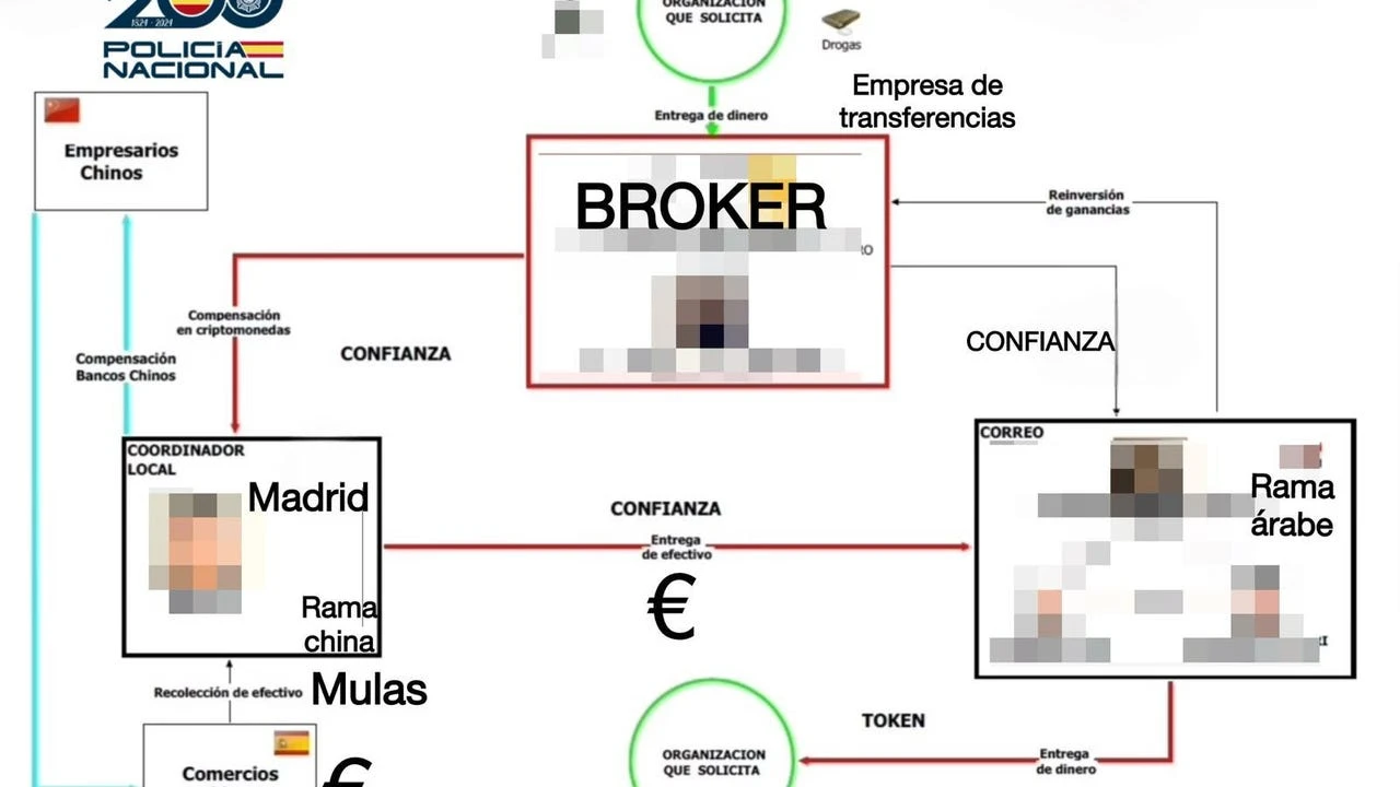 La UDEF acaba con el mayor banco mundial del crimen organizado: criptomonedas, puros y bolsos