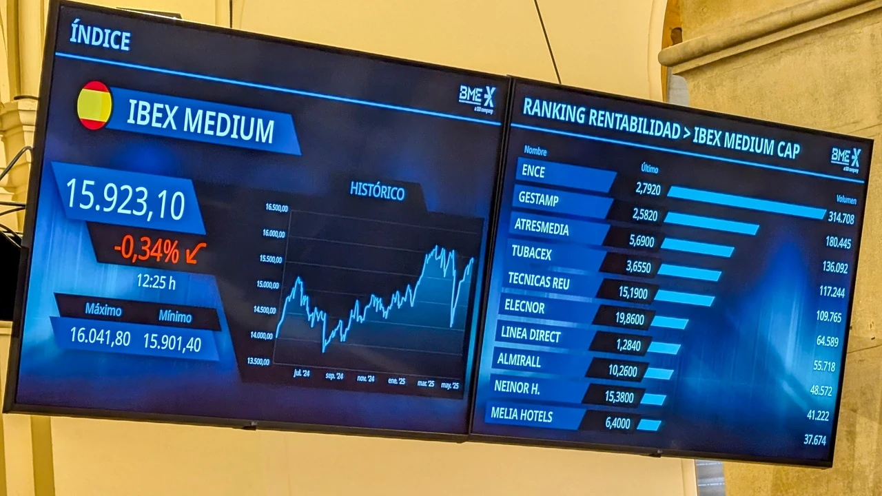 La debilidad del dólar lastra al Ibex 35