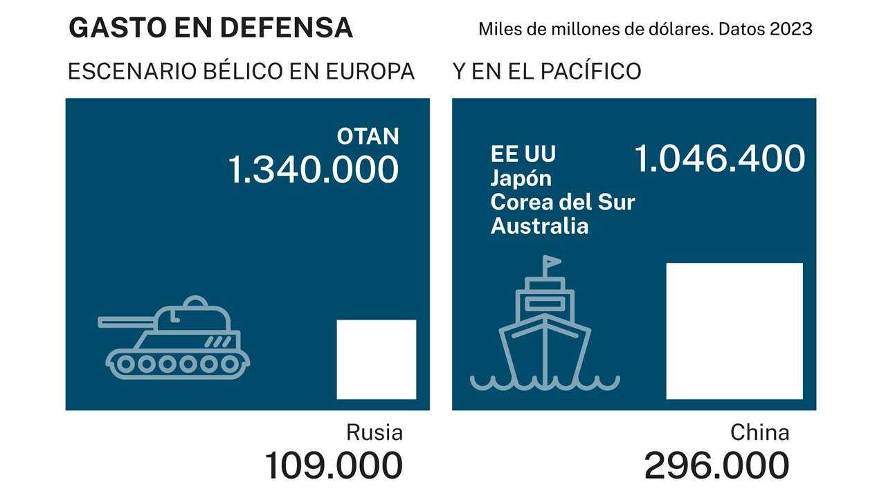 La inversión en Defensa en España está lejos de alcanzar niveles OTAN