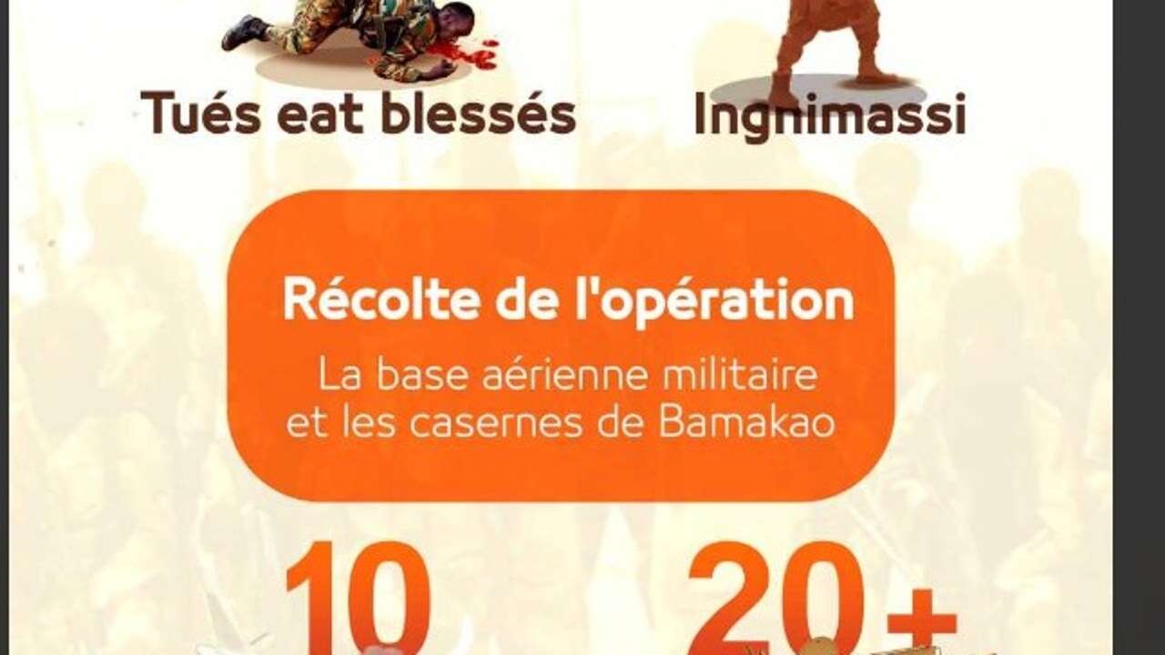 13 terroristas suicidas perpetraron el ataque contra instalaciones militares de la capital de Mali