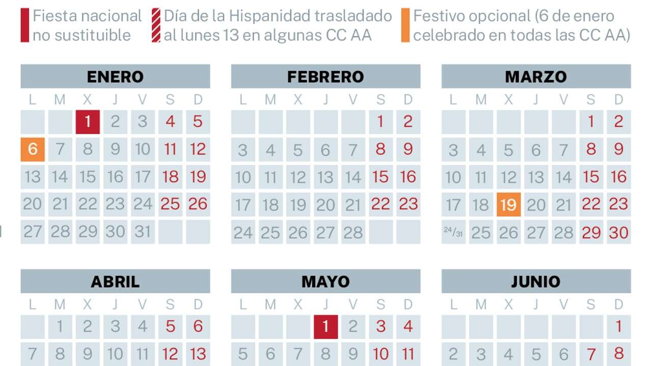 El primer puente de 2025 llega a España en los próximos días: estos son todos los festivos del año