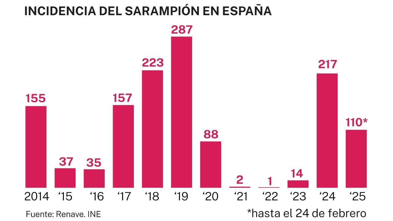 Esta es la amenaza invisible de las infecciones olvidadas que planea sobre España