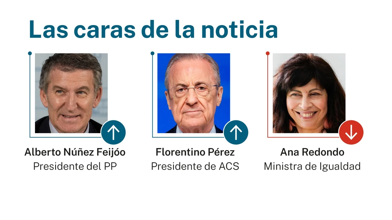 Las caras de la noticia 4 abril 2025