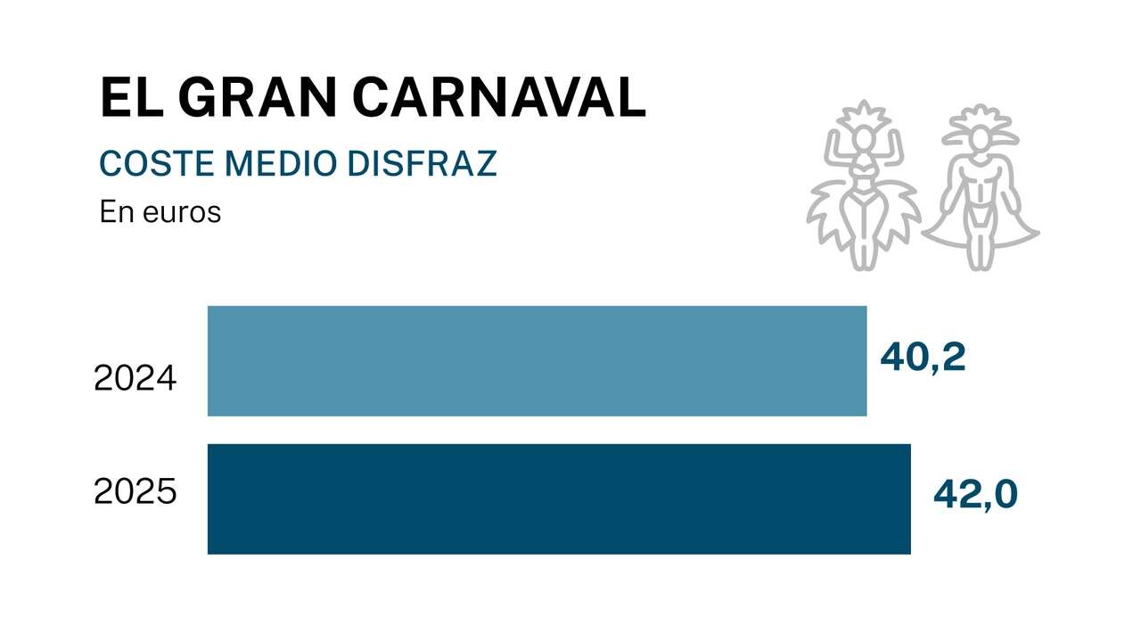 Casi cuatro de cada diez españoles eligen el carnaval de Cádiz como su favorito en España