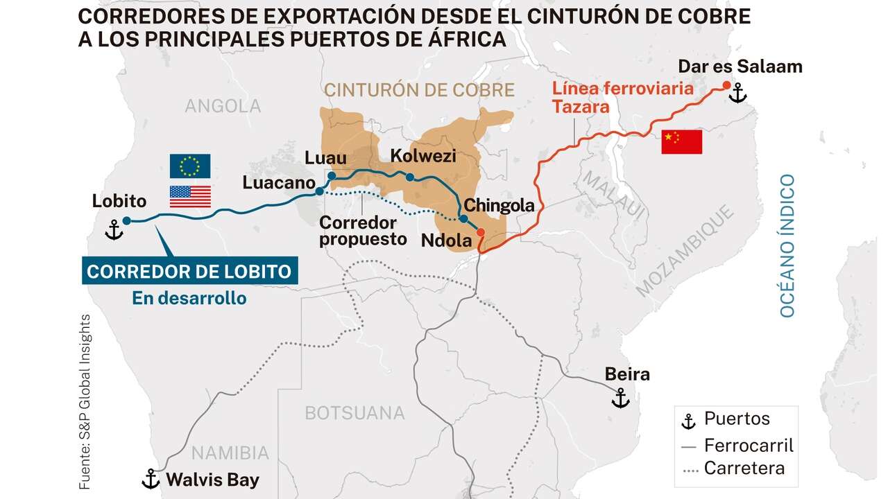 «Corredor Lobito»: la alianza para frenar a China en África