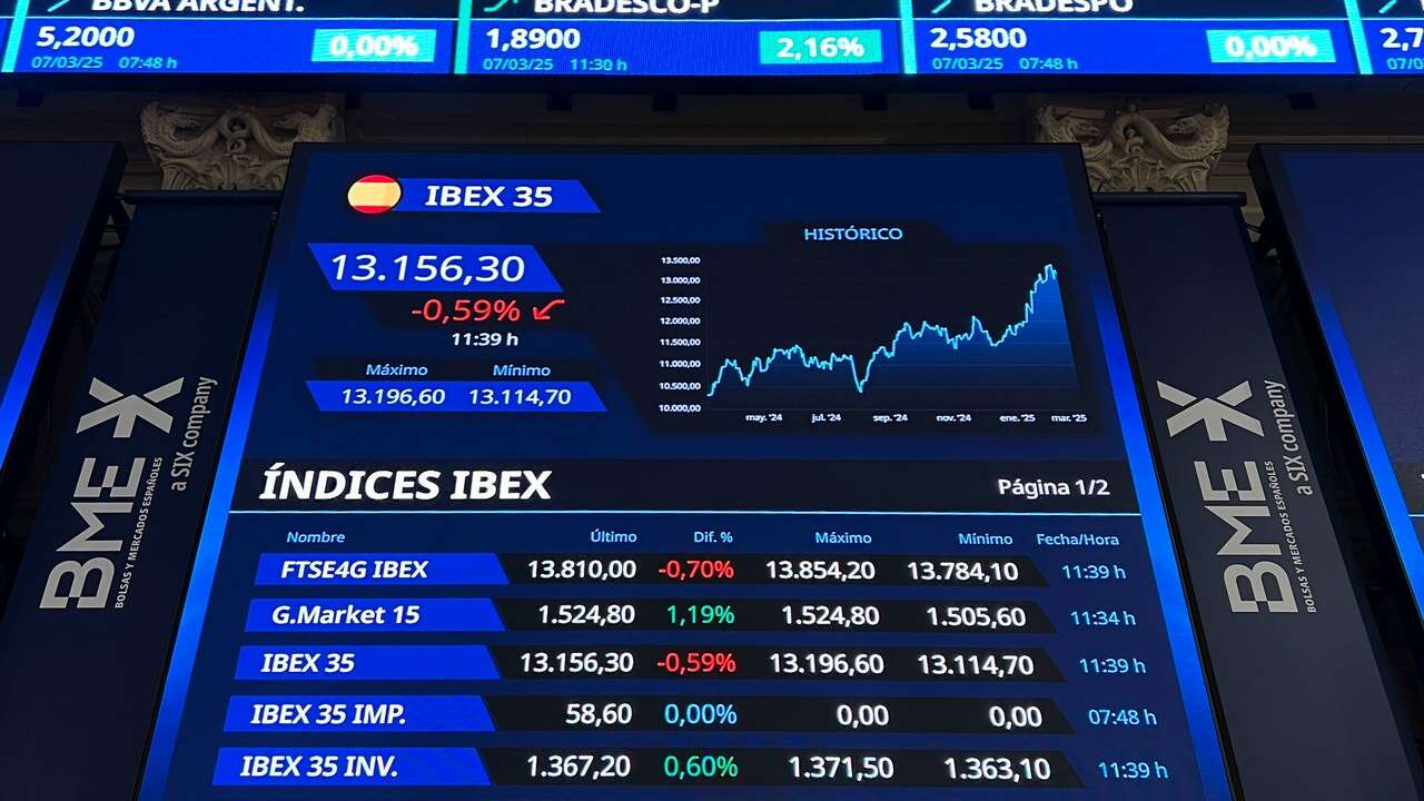 El Ibex 35 termina la jornada con dudas