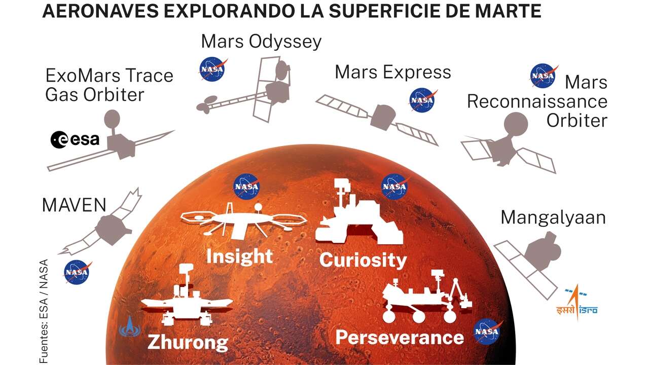 La utopía de llegar a Marte en 2026