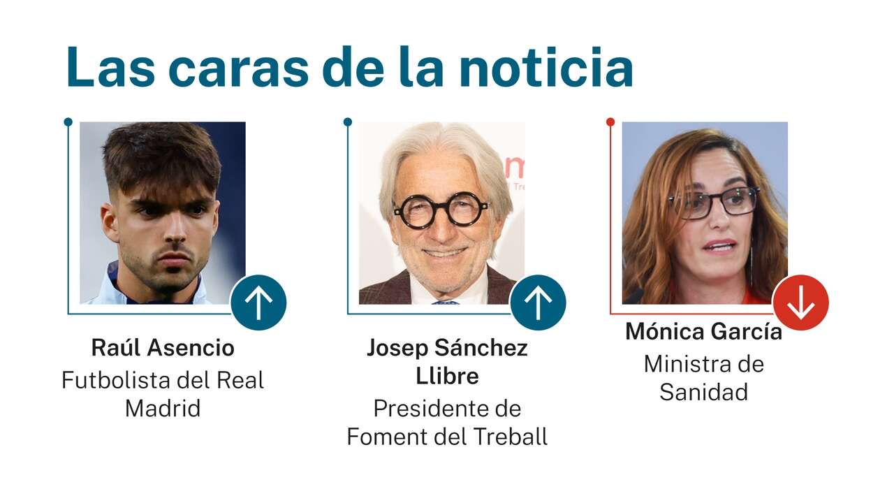 Las caras de la noticia 15 marzo 2025