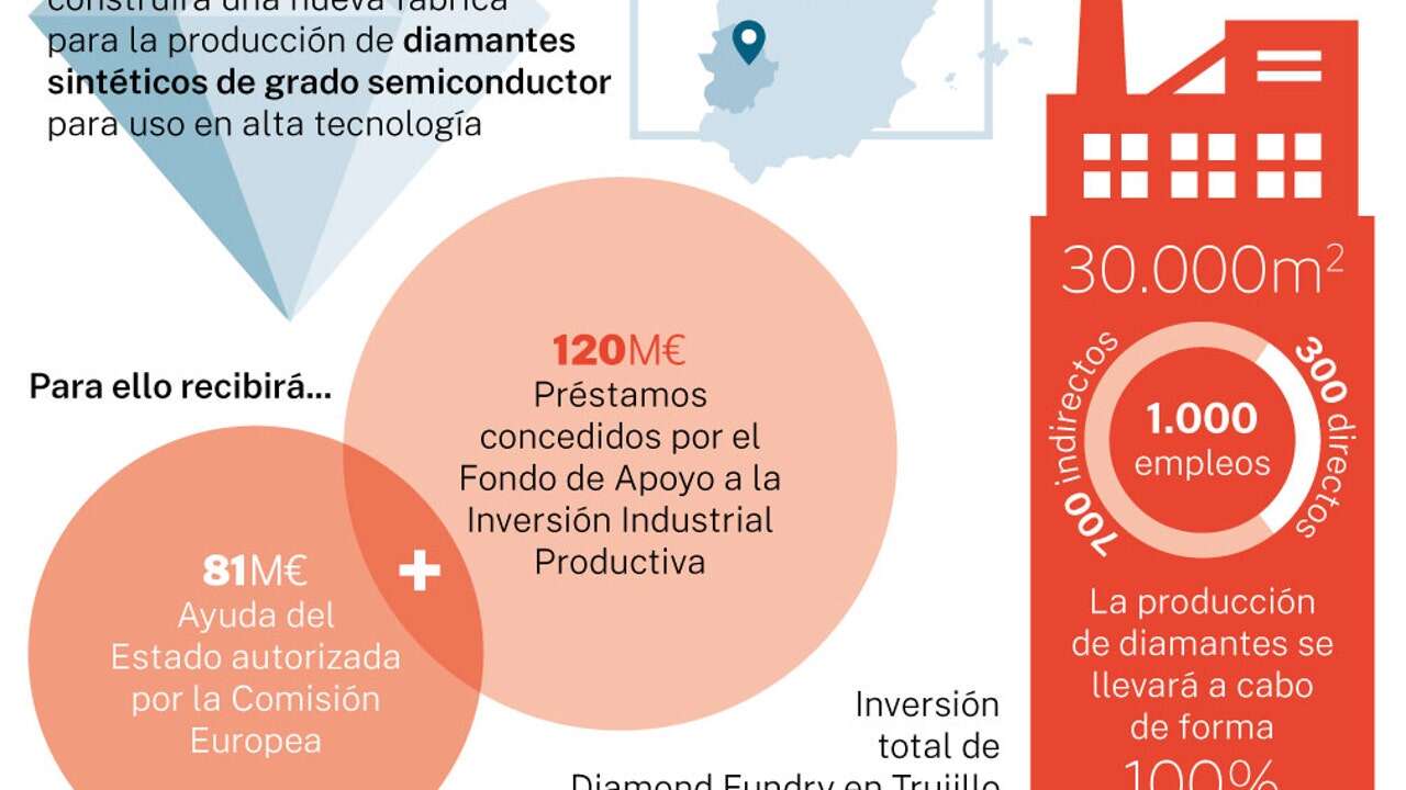 Iberdrola ofrecerá energía 100% renovable a Diamond Foundry para la fabricación de diamantes en Trujillo