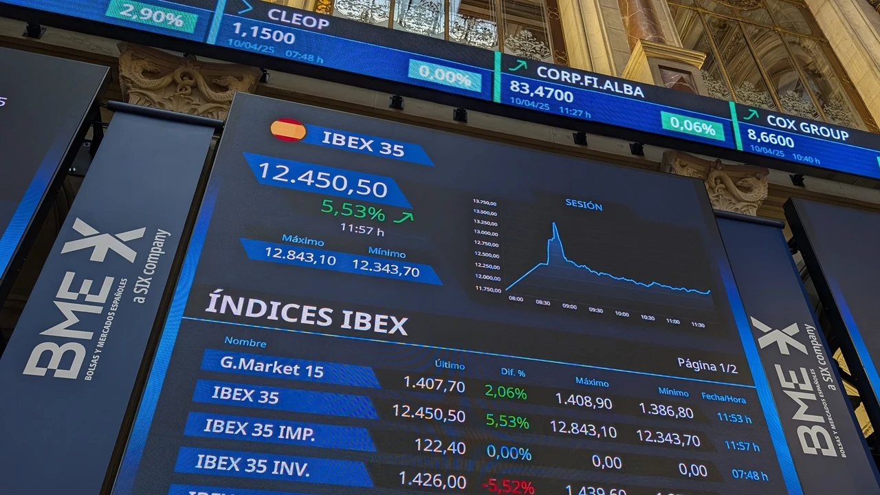 Las bolsas europeas rebotan con fuerza tras la pausa arancelaria con una subida del 4,32% del Ibex mientras Wall Street contiene su euforia y vuelve a pérdidas