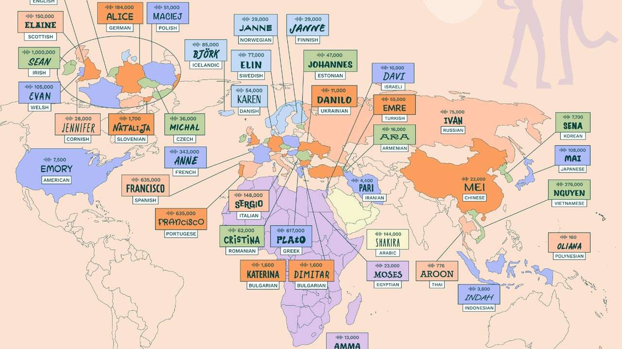 Estos son los nombres que peor se pronuncian en cada país según un reciente análisis