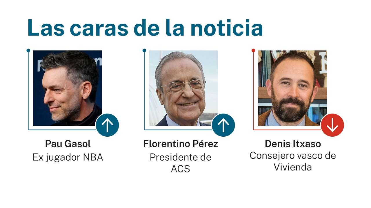 Las caras de la noticia 6 marzo 2025