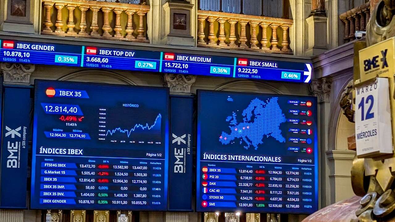 El Ibex 35 pierde los 12.800 puntos