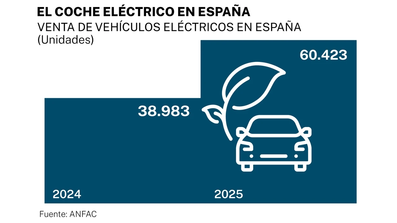 La conciencia ecológica solo influye en el 6% de los compradores de un automóvil
