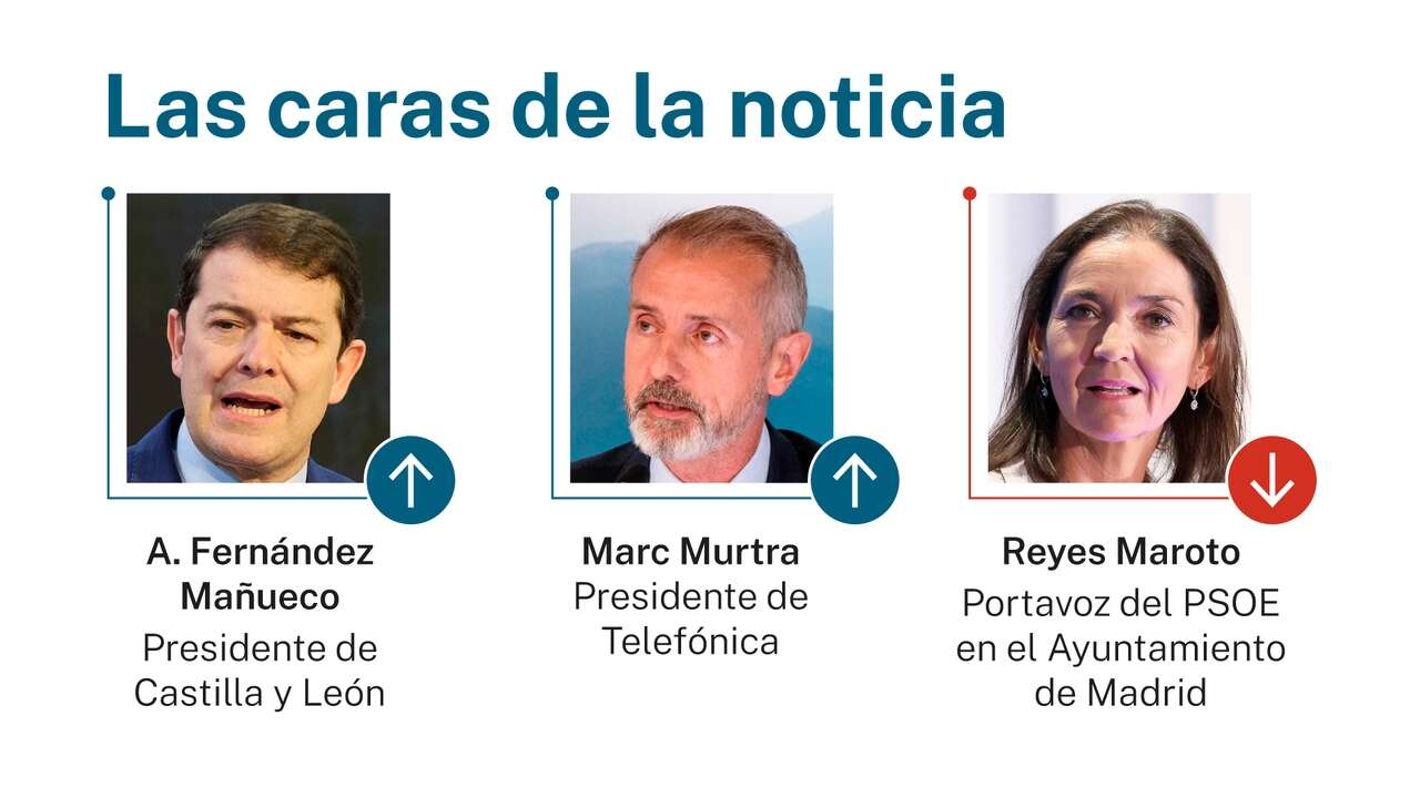 Las caras de la noticia 5 marzo 2025