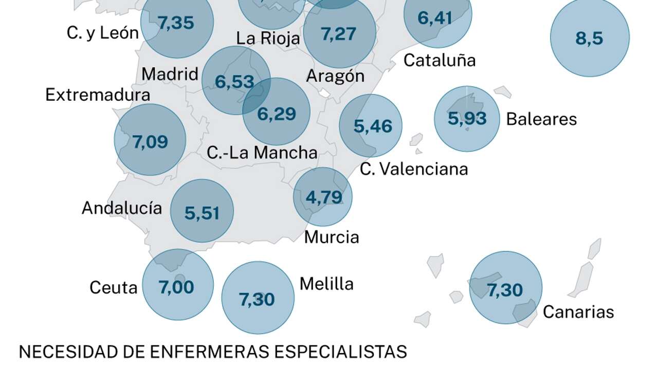 Sanidad reconoce España tardará de 20 a 30 años en igualar la ratio de enfermeras de la UE