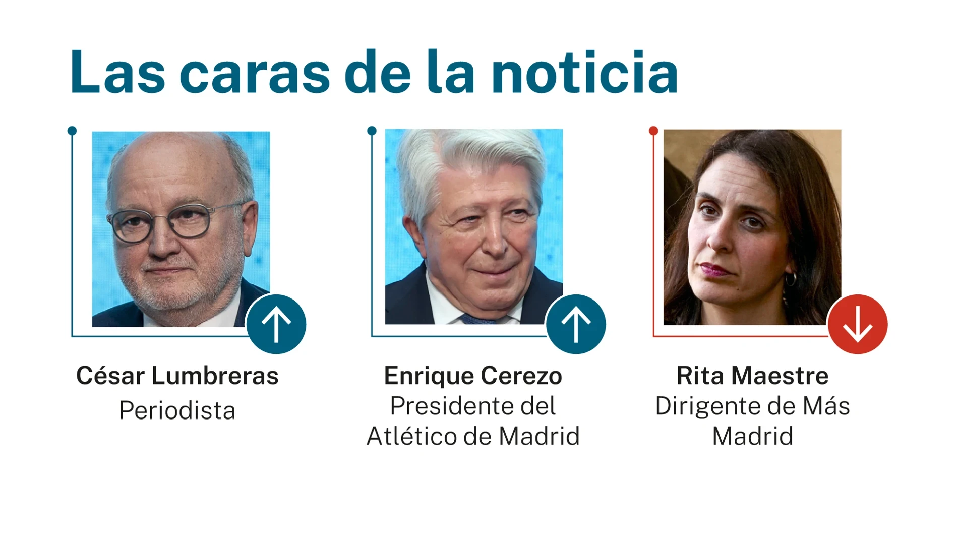 Las caras de la noticia 3 mayo 2026
