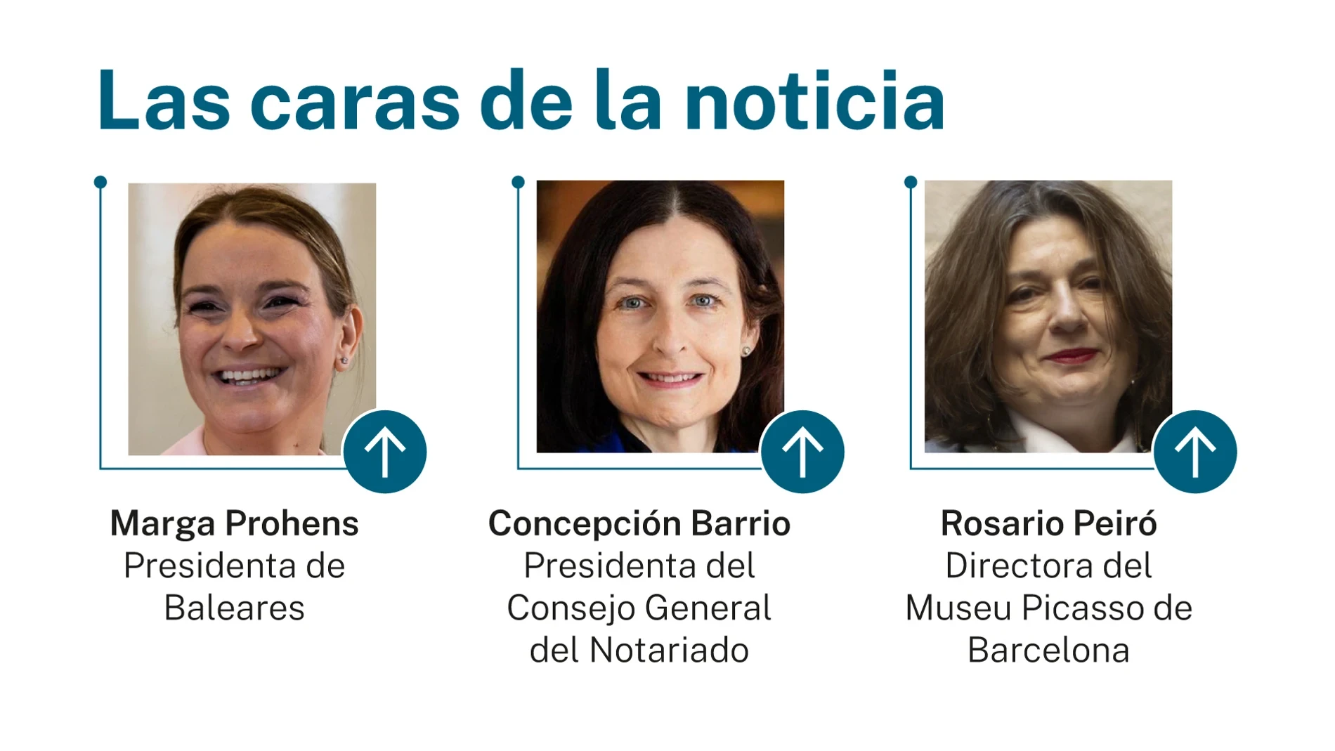 Las caras de la noticia: 25 de mayo de 2026