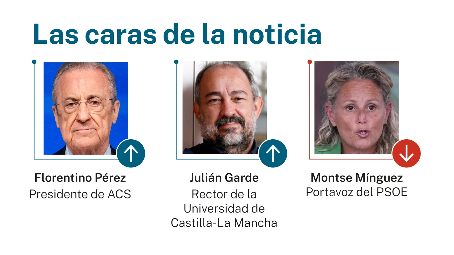 Las caras de la noticia: 20 de mayo de 2026