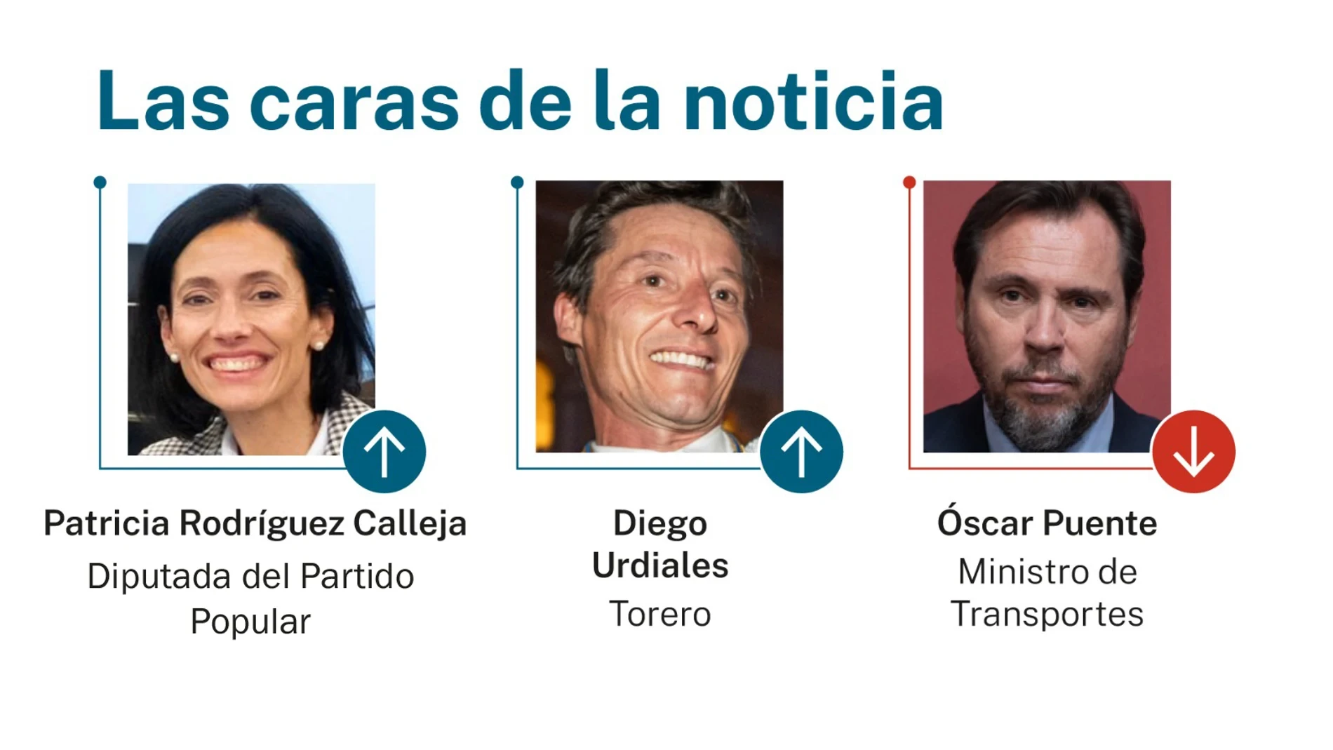 Las caras de la noticia: 30 de abril de 2026