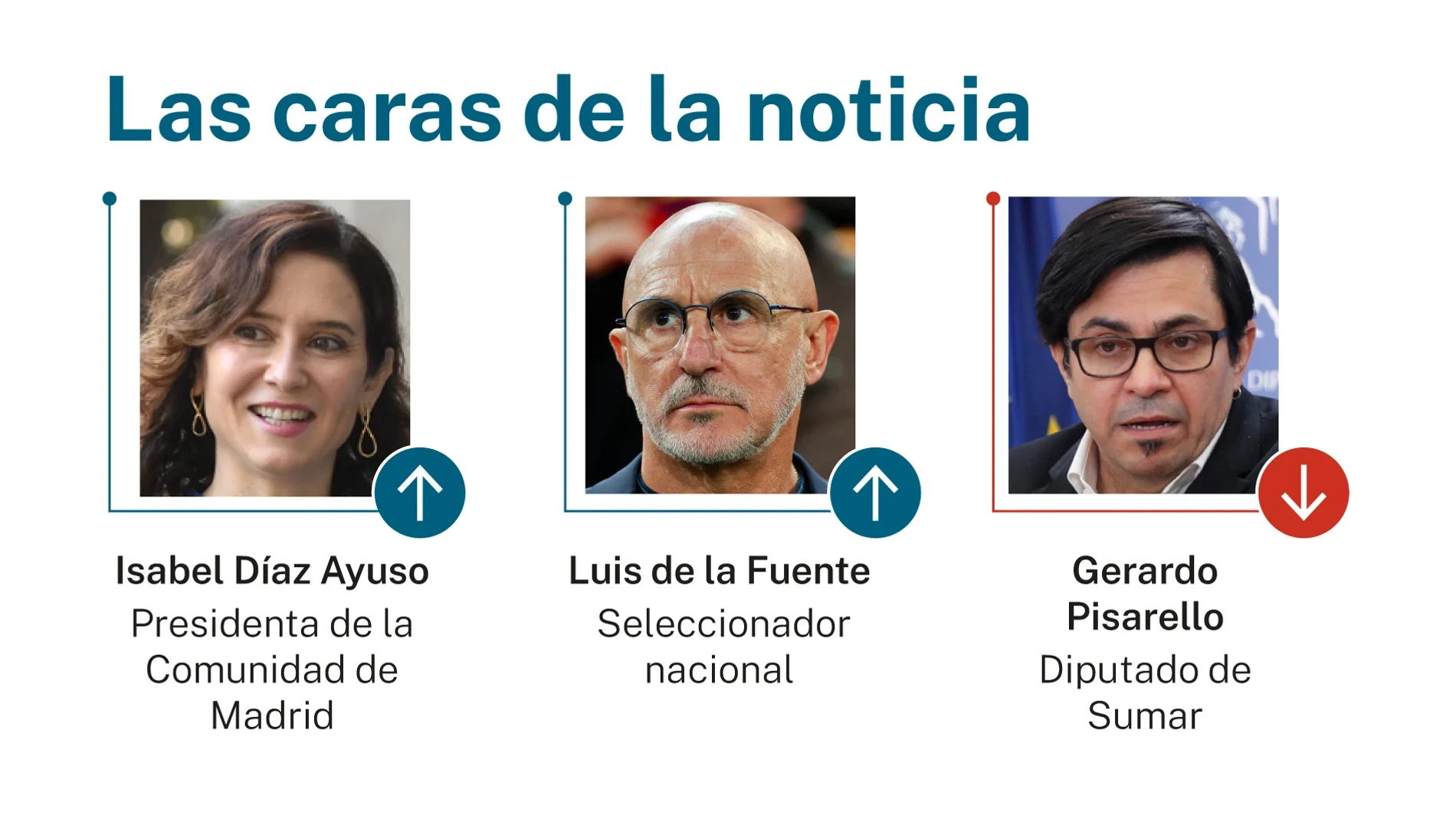 Las caras de la noticia: 10 de junio de 2026