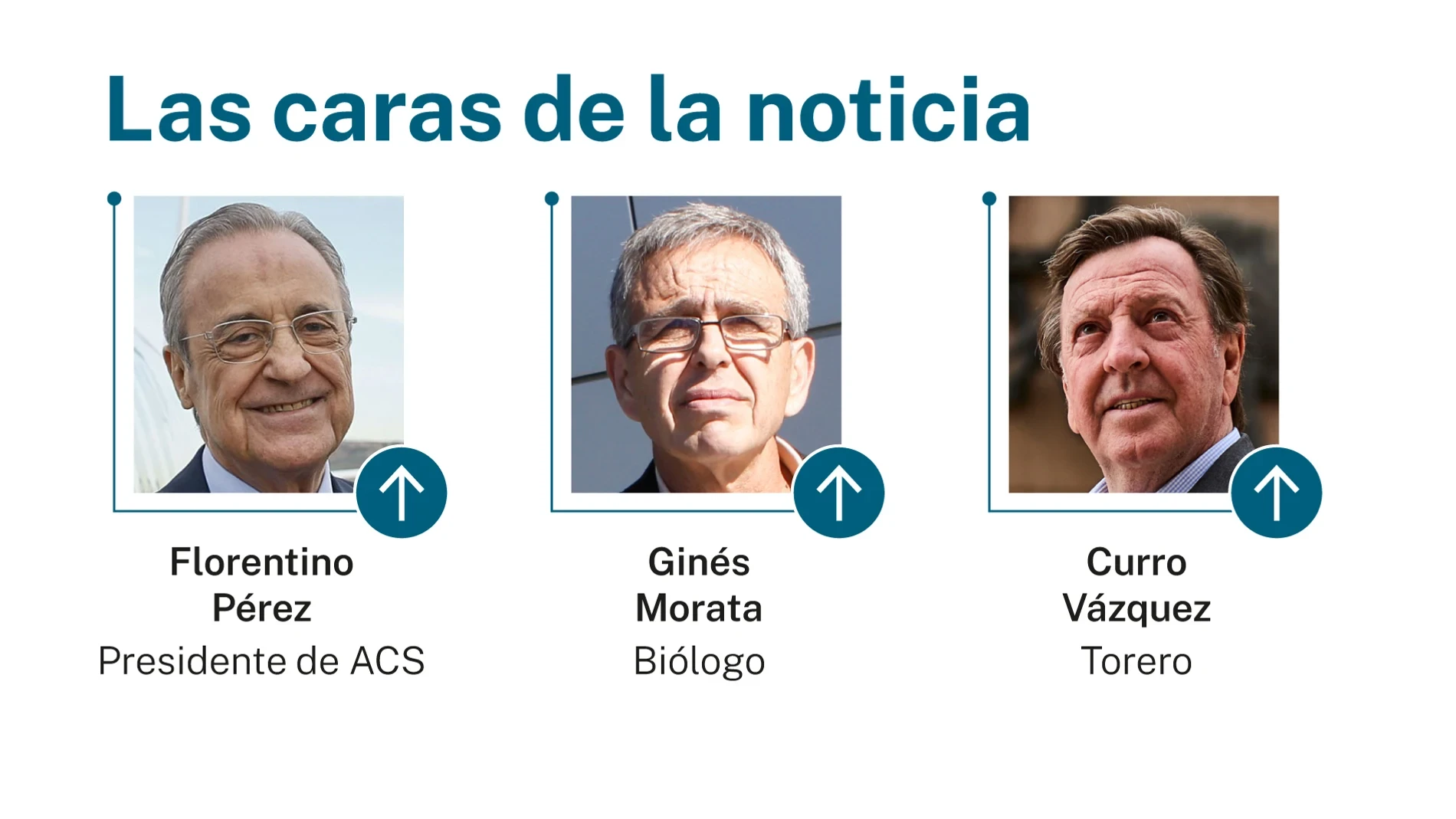 Las caras de la noticia: 10 de abril de 2026