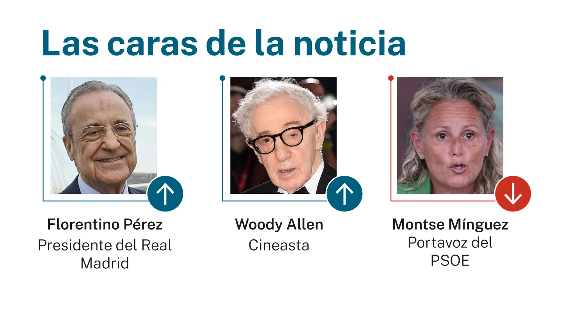 Las caras de la noticia 22 abril 2026