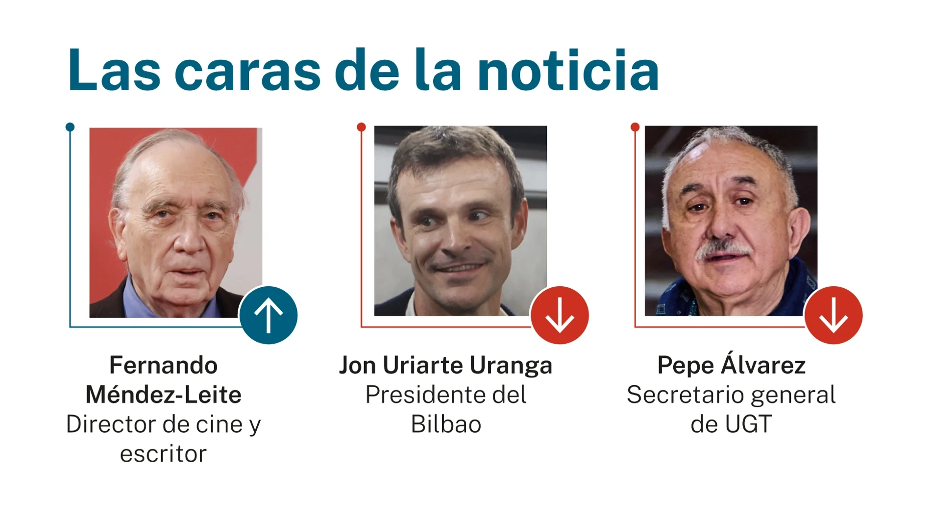 Las caras de la noticia: 23 de mayo de 2026