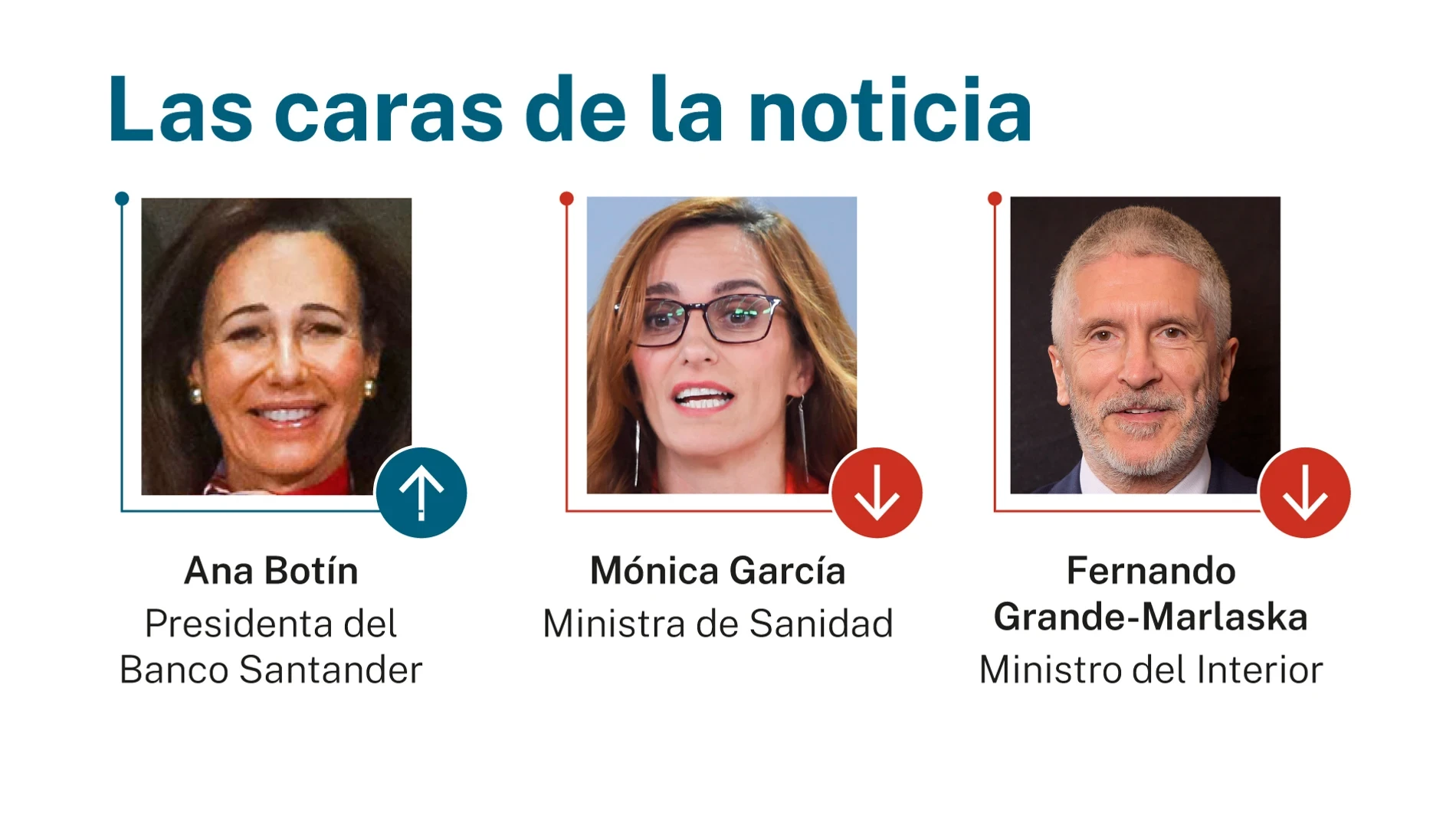 Las caras de la noticia: 18 de julio de 2026
